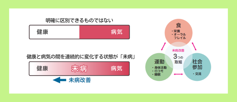 神奈川県における未病の図